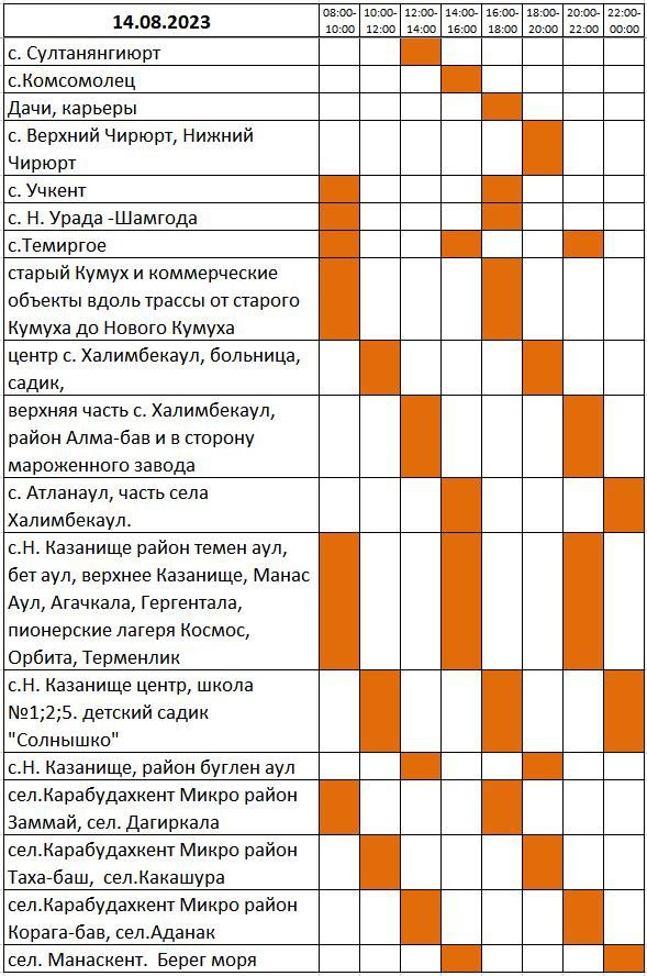 График перерывов электроснабжения на 14 августа.